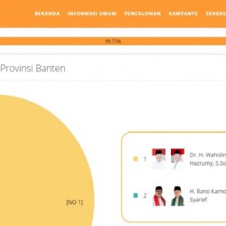 Real Count KPU Banten, WH-Andika Dipastikan Menang Menang Menang